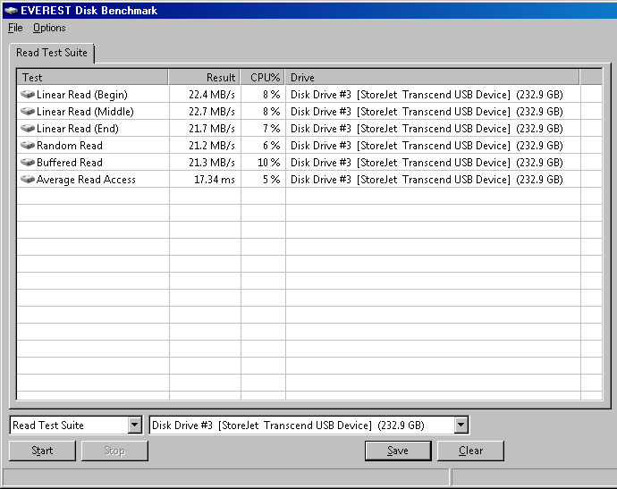 Hitachi HTS542525K9SA00 Everest Disk Read Benchmark