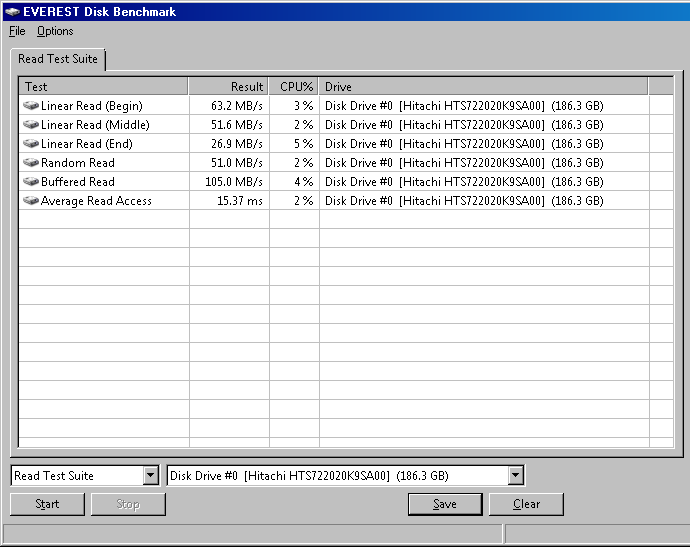 Hitachi HTS722020K9SA00 Everest Disk Read Benchmark